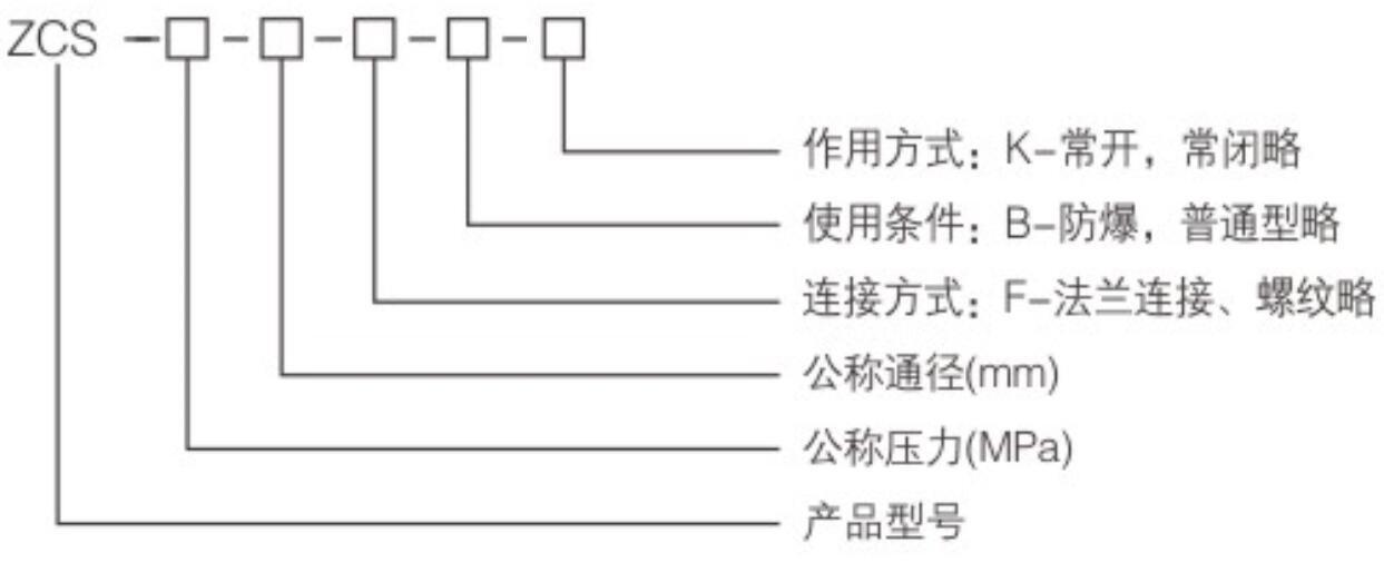 1600307545372994.jpg ZCS系列电磁阀2.jpg