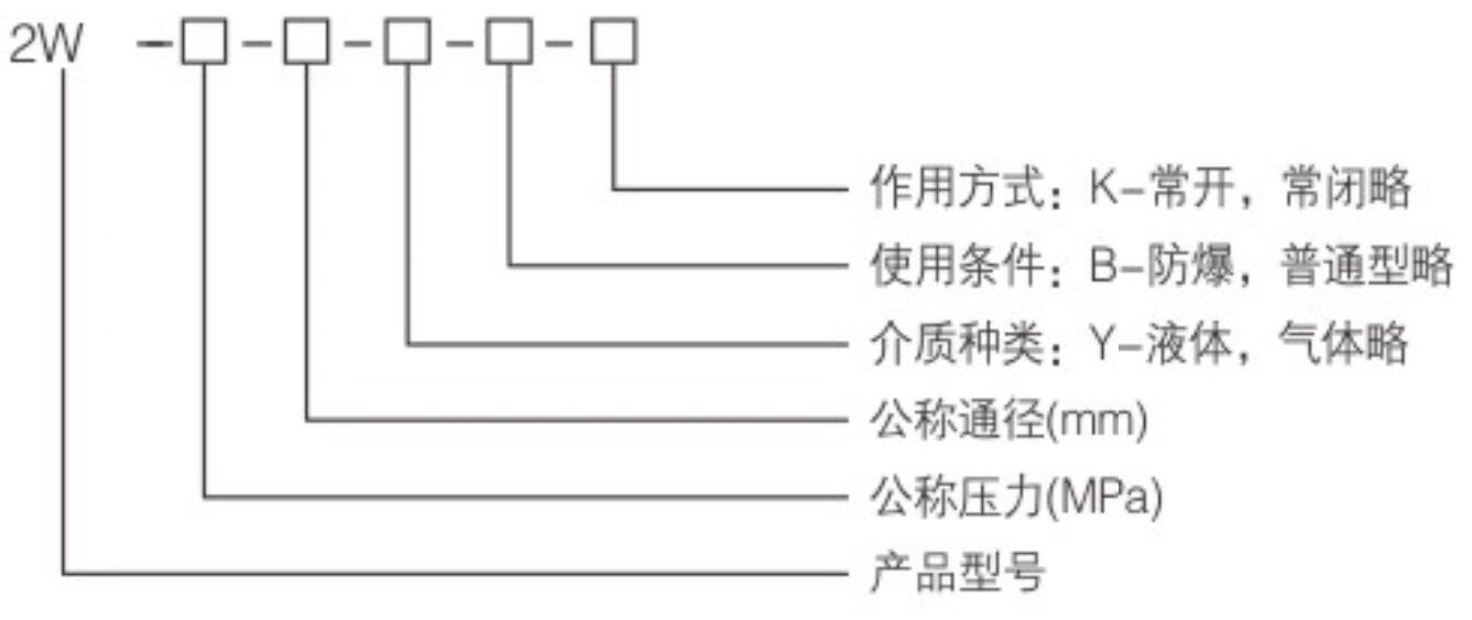 1600307738738294.jpg 2W系列铜电磁阀2.jpg