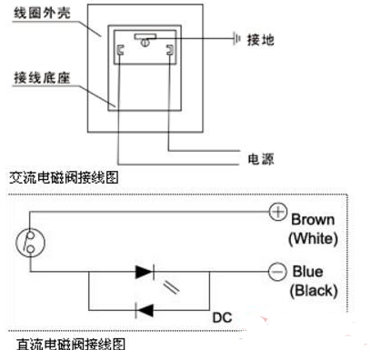 二位三通电磁阀接线图 二位三通电磁阀接线图